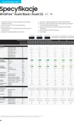 Samsung Avant S2 karta