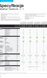 Comfort s2 karta okladka